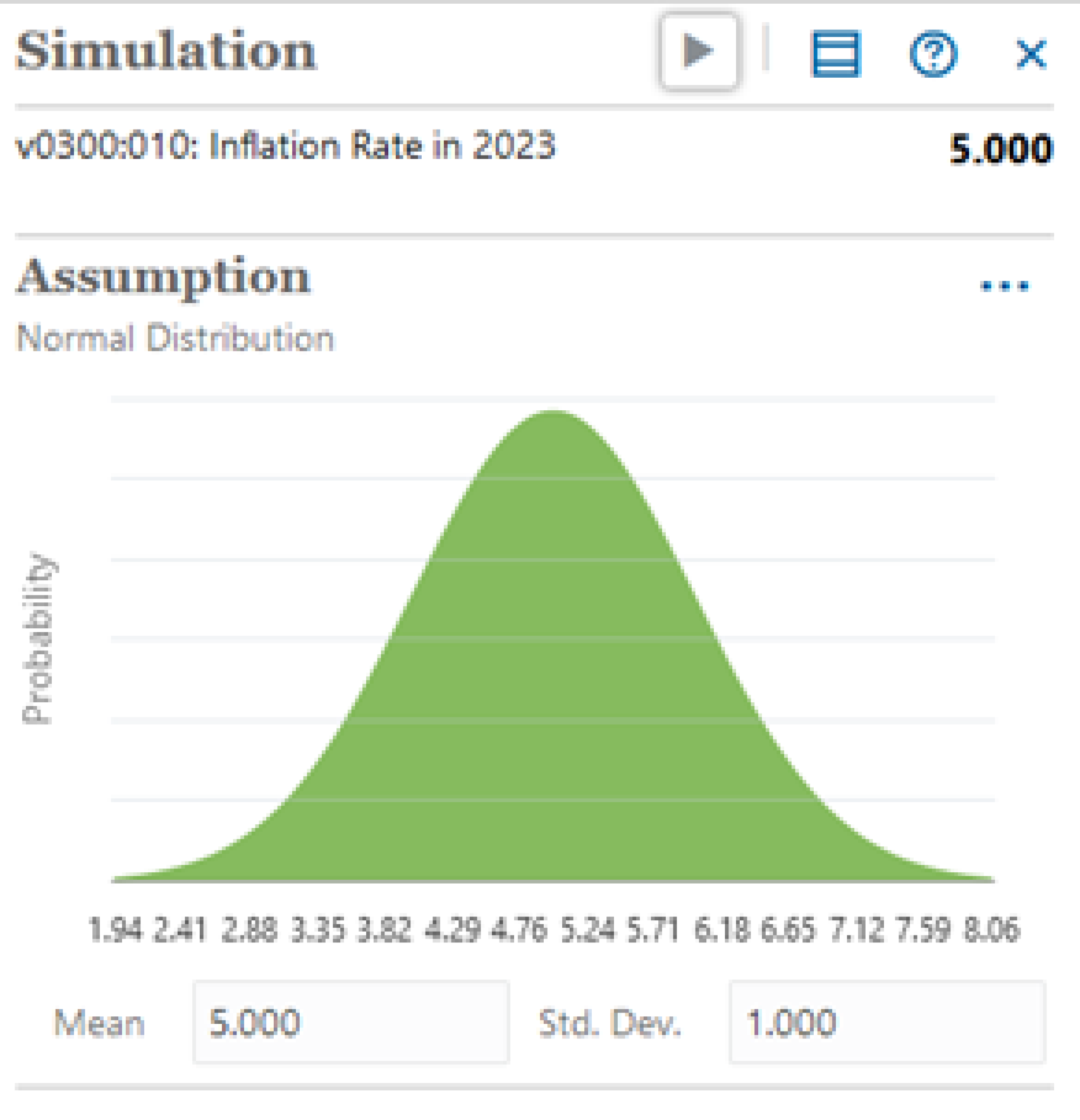 Monte Carlo simulation with bell curve - inflation rate