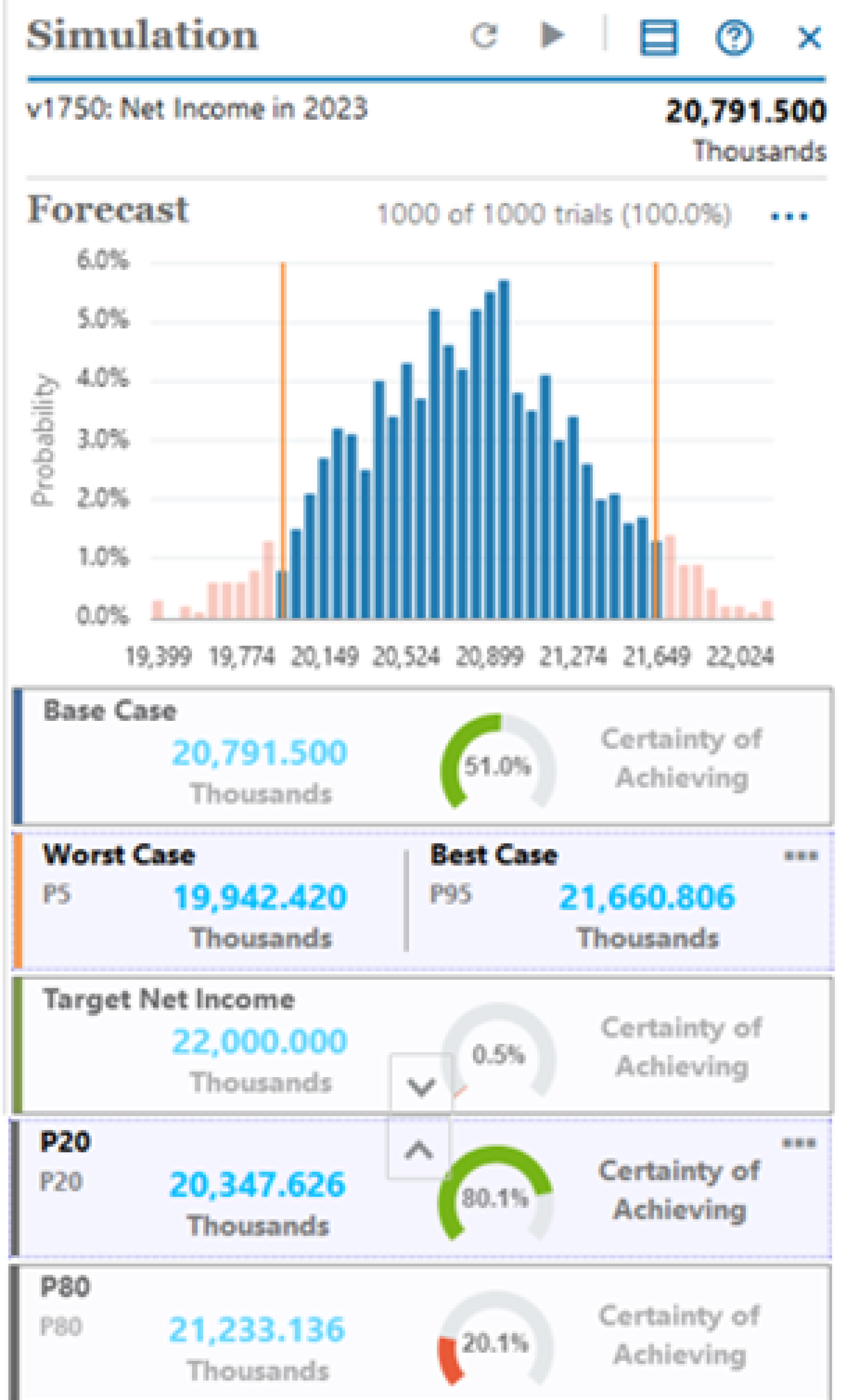 Oracle EPM net income simulation result showing worst and best-case scenarios