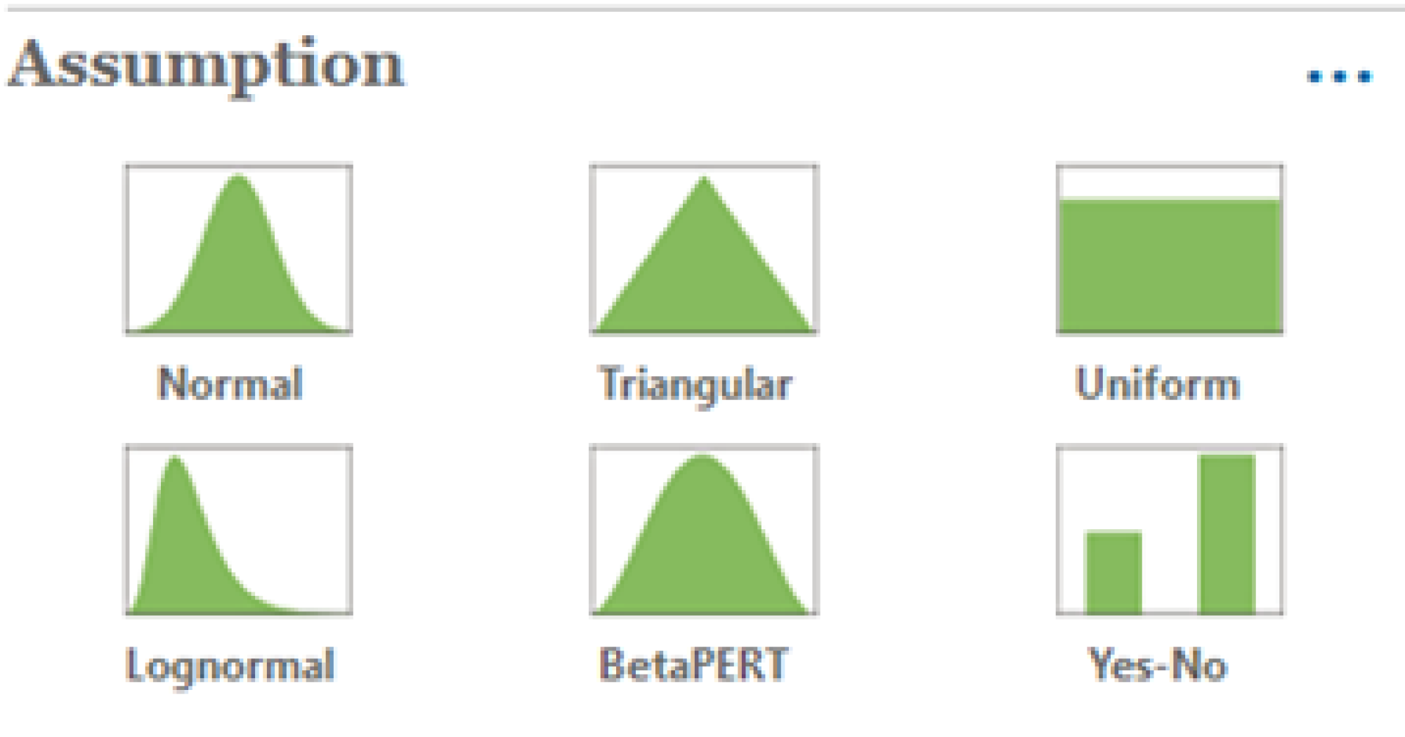 Oracle EPM Strategic Modeling distribution curves library includes normal, triangular, uniform, logonormal, betaPERT, and yes-no