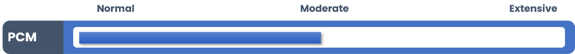 PCM regression testing meter showing moderate testing suggested