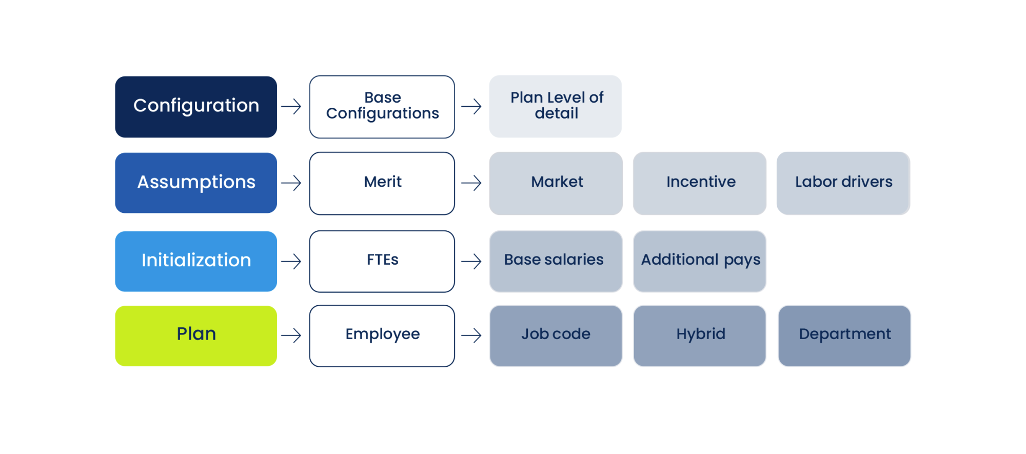 Alithya workforce planning process: configuration, assumptions, installation, and plan