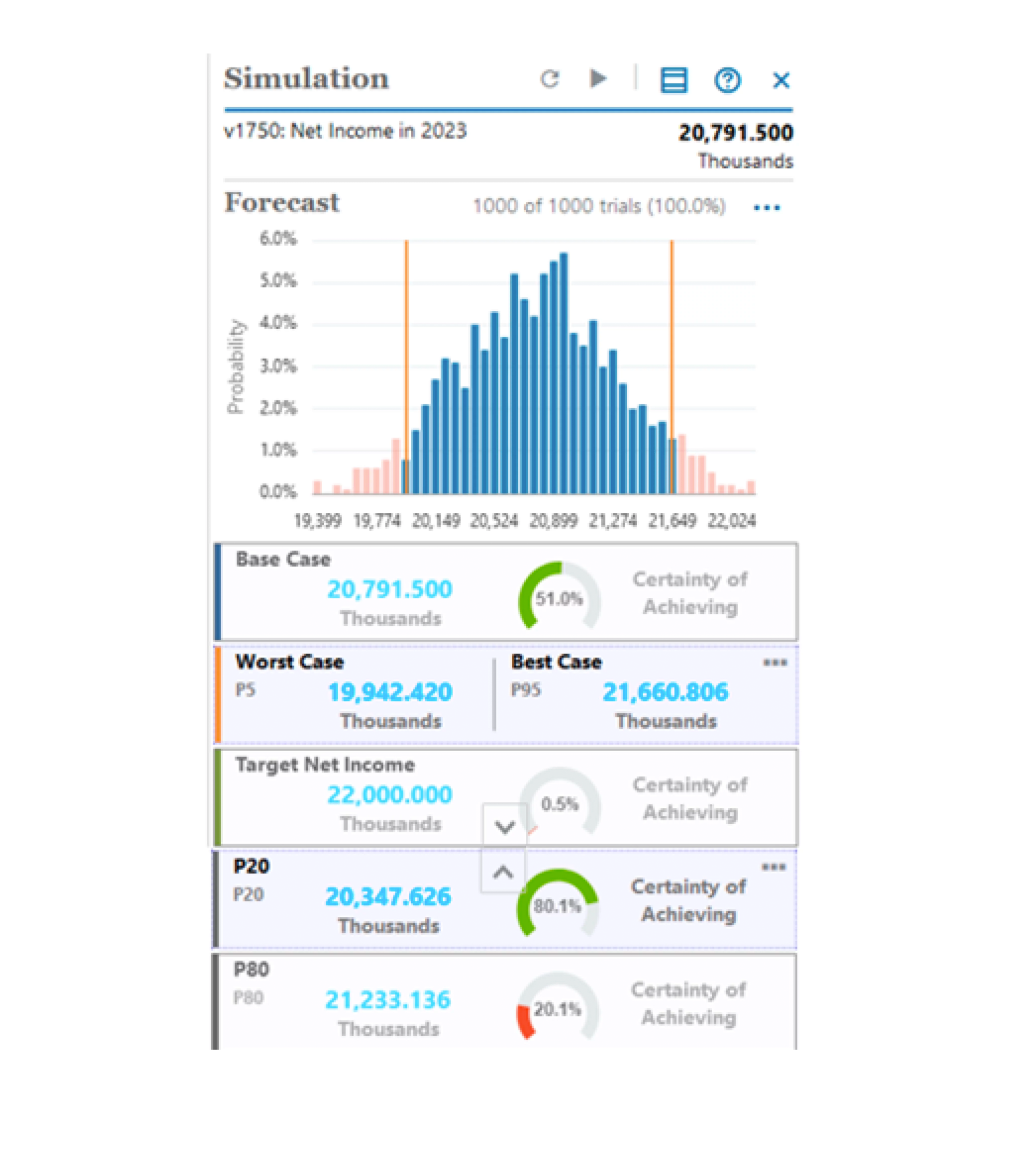 Oracle EPM net income simulation result showing worst and best-case scenarios