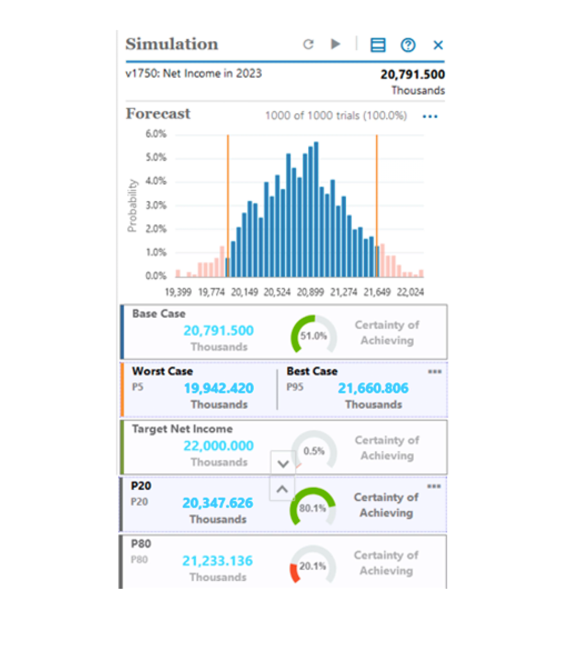 Monte Carlo simulation with Strategic Modeling | Alithya