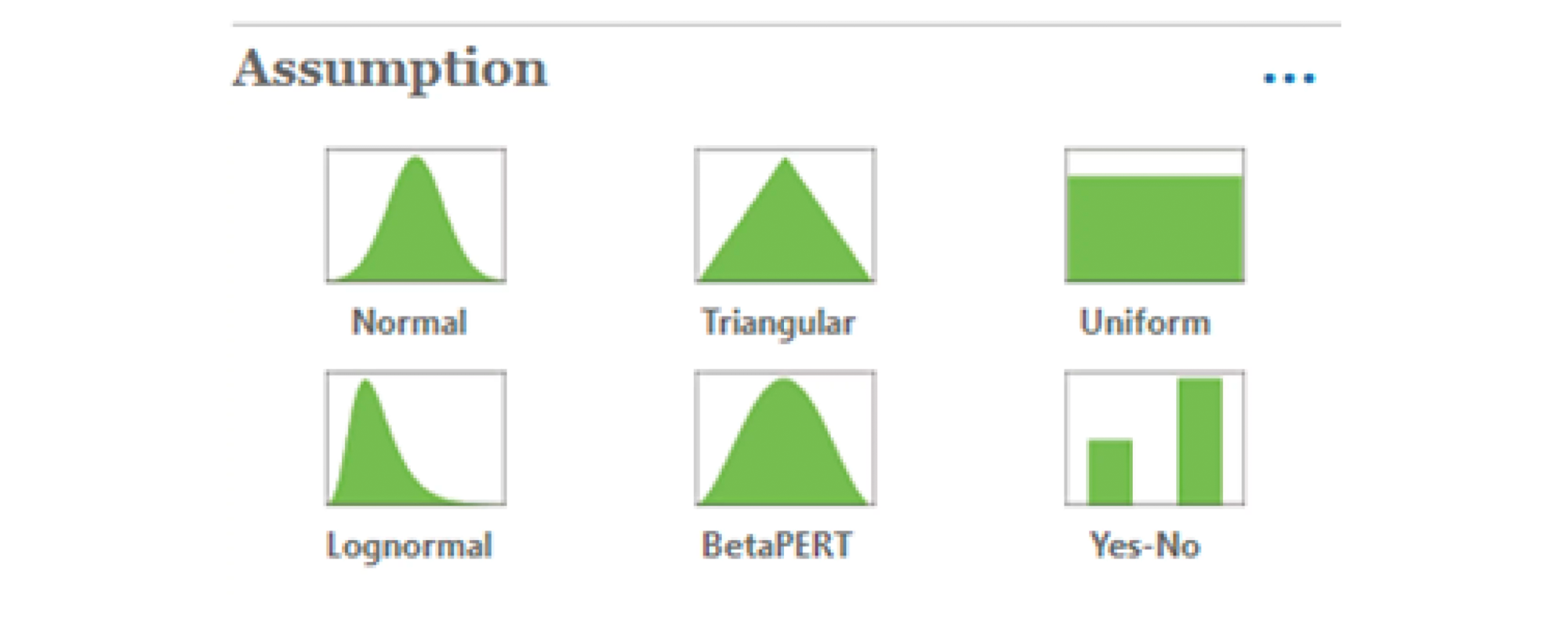 Oracle EPM Strategic Modeling distribution curves library includes normal, triangular, uniform, logonormal, betaPERT, and yes-no
