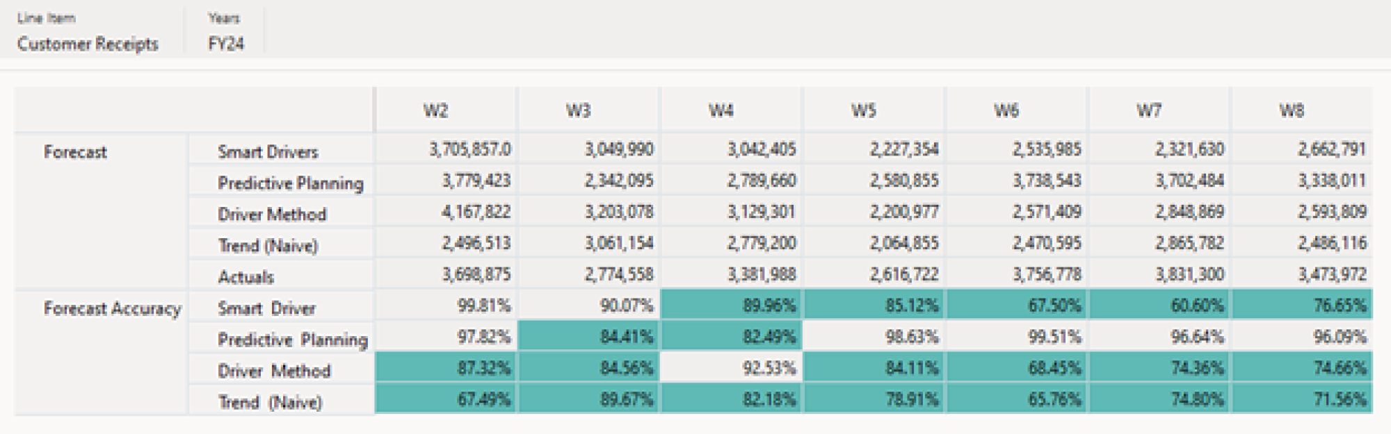 Oracle’s Predictive Cash Forecasting: top 5 features | Alithya