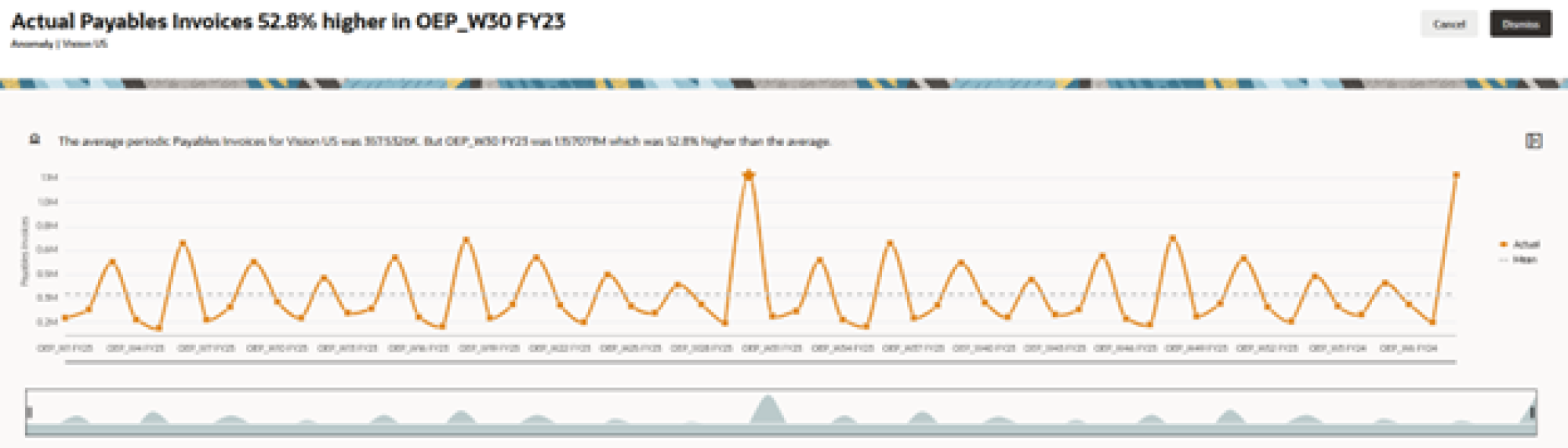Oracle’s Predictive Cash Forecasting: top 5 features | Alithya