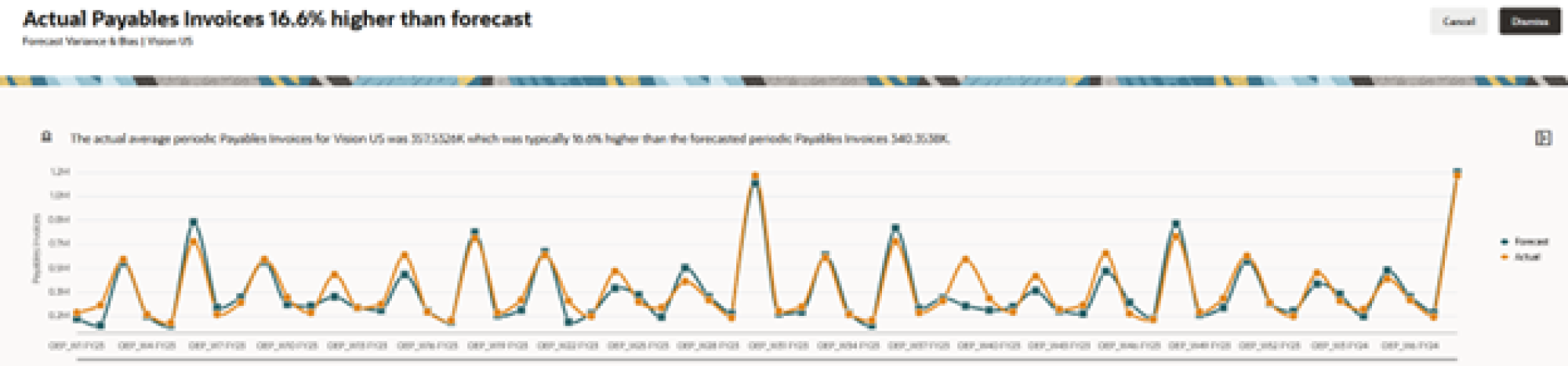 Oracle’s Predictive Cash Forecasting: top 5 features | Alithya