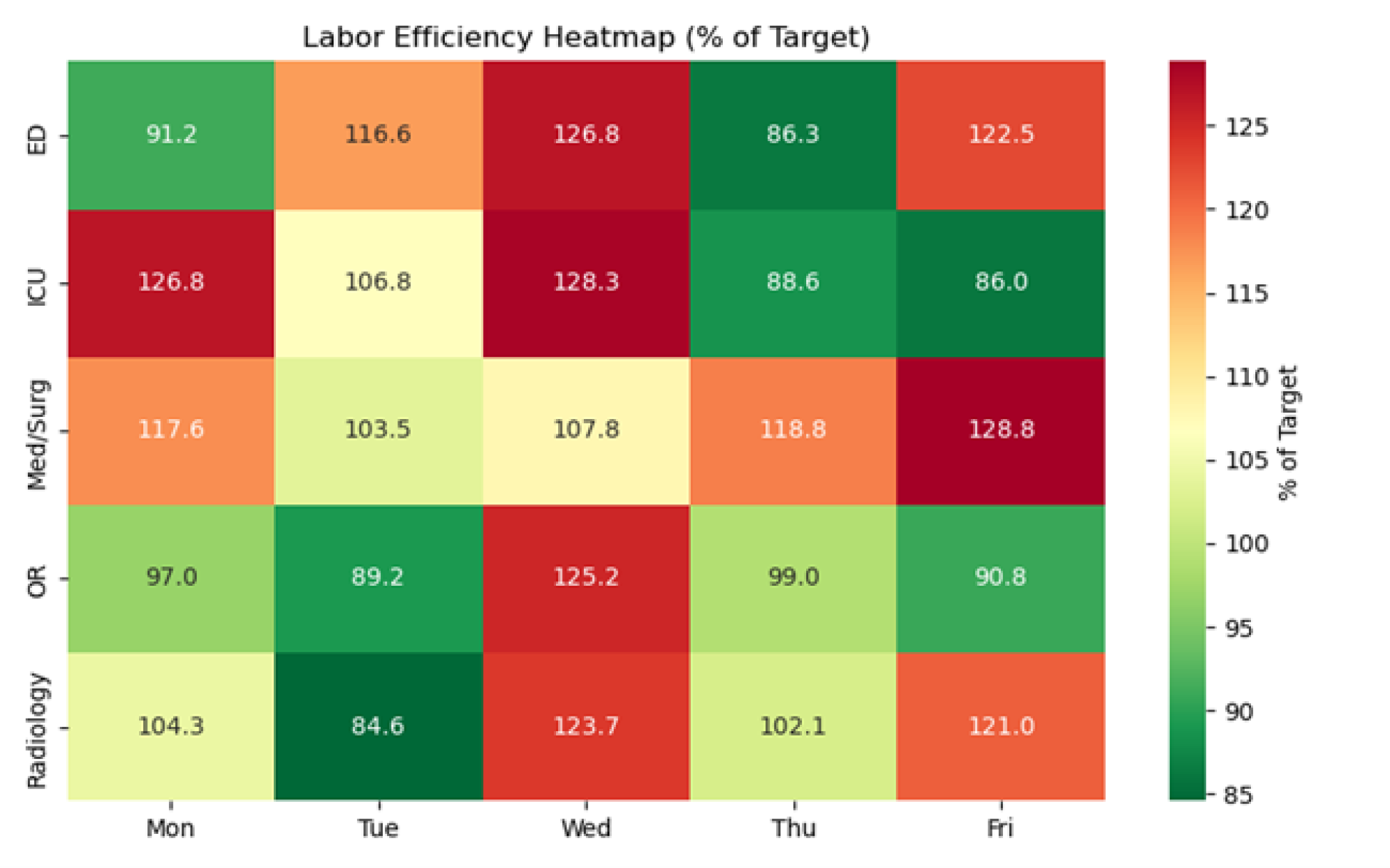 healthcare visualization of labor efficiency