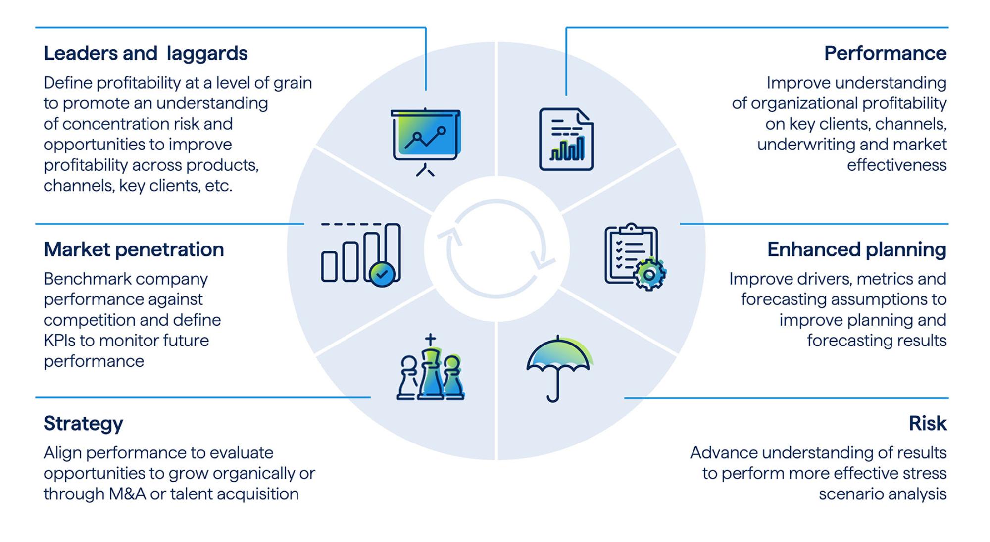 profitability graphic