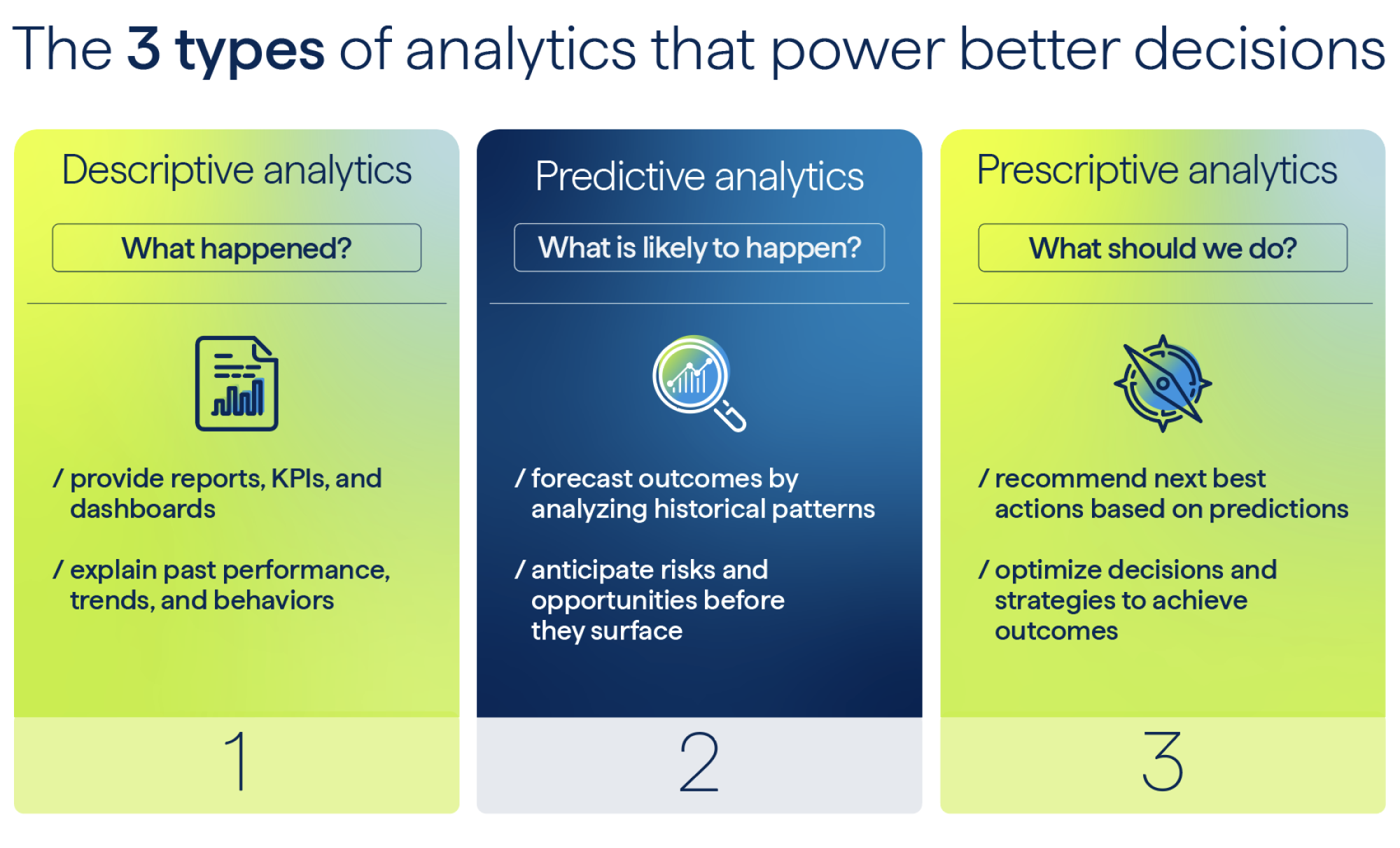 3 types of analytics that power better decisions: descriptive, predictive, and prescriptive