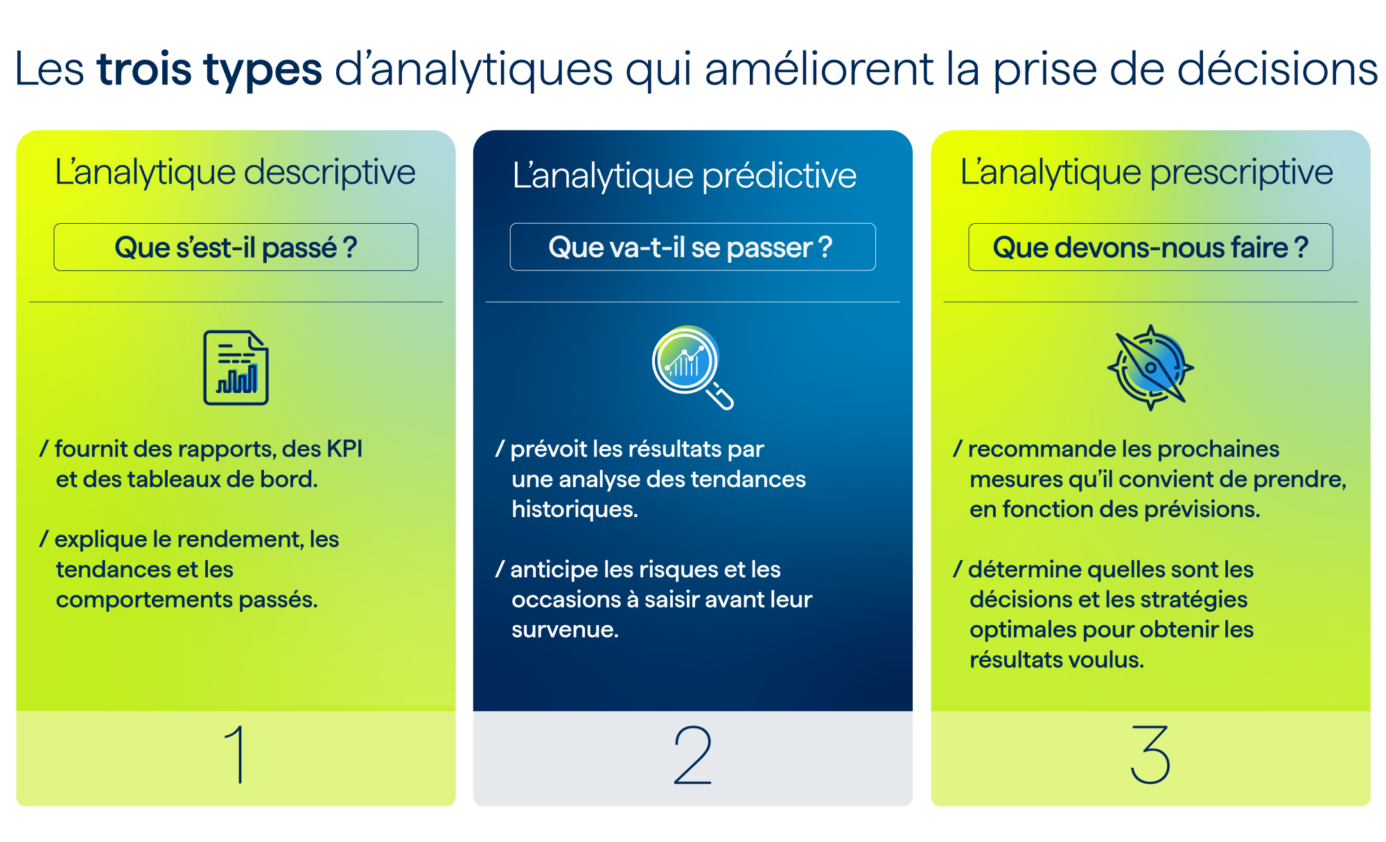 Les trois types d'analytiques