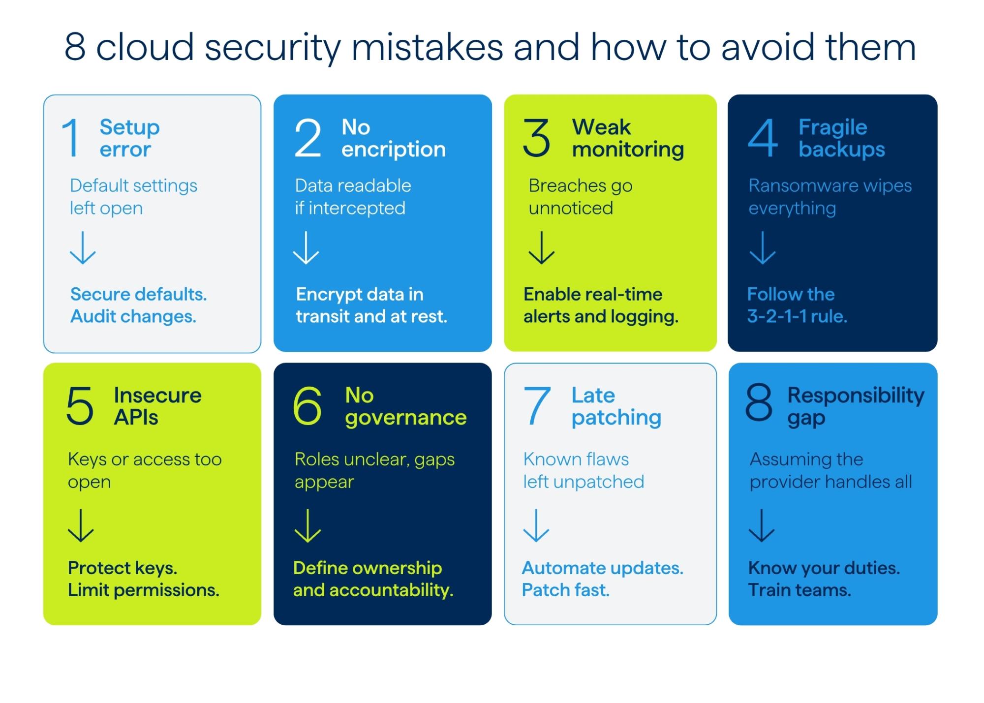8 Cloud Security mistakes and how to avoid them