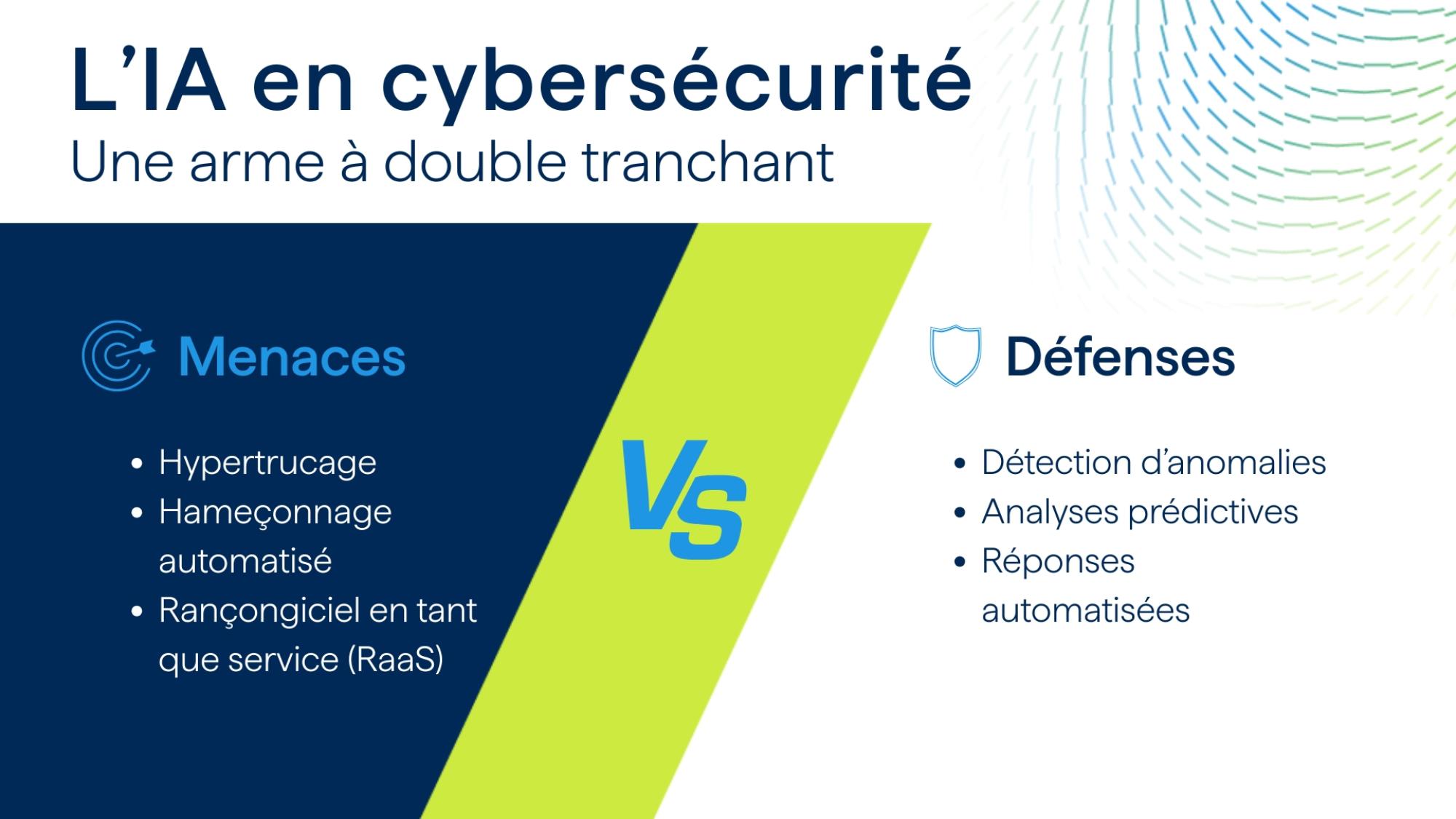L'IA en cybersécurité